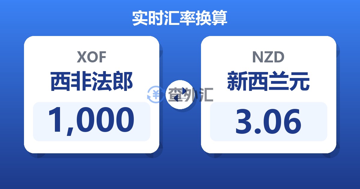 1,000西非法郎兑新西兰元