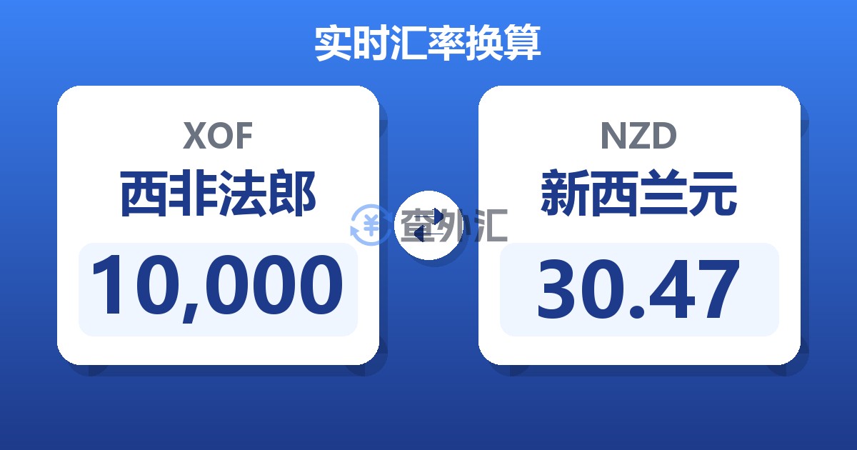 10,000西非法郎兑新西兰元