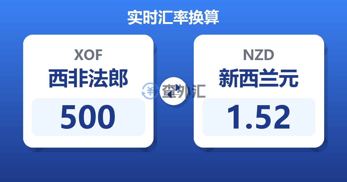 500西非法郎兑新西兰元