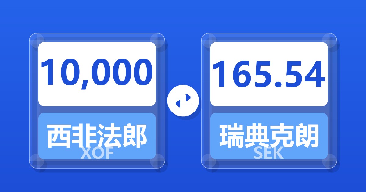 10,000西非法郎兑瑞典克朗