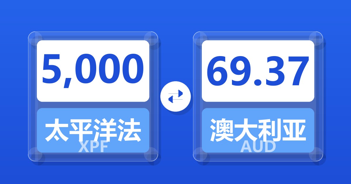 5,000太平洋法郎兑澳大利亚元