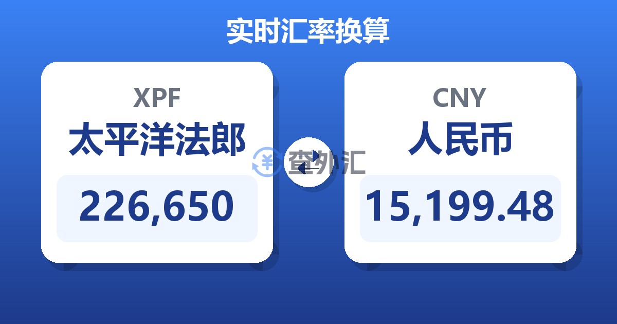 226,650太平洋法郎兑人民币