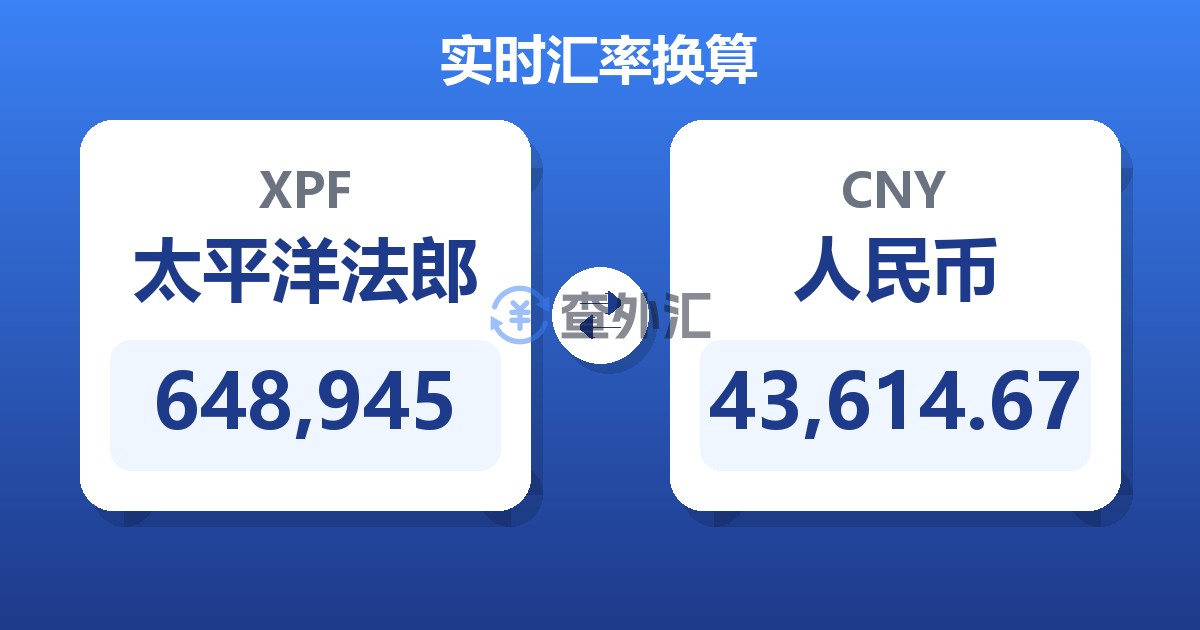 648,945太平洋法郎兑人民币