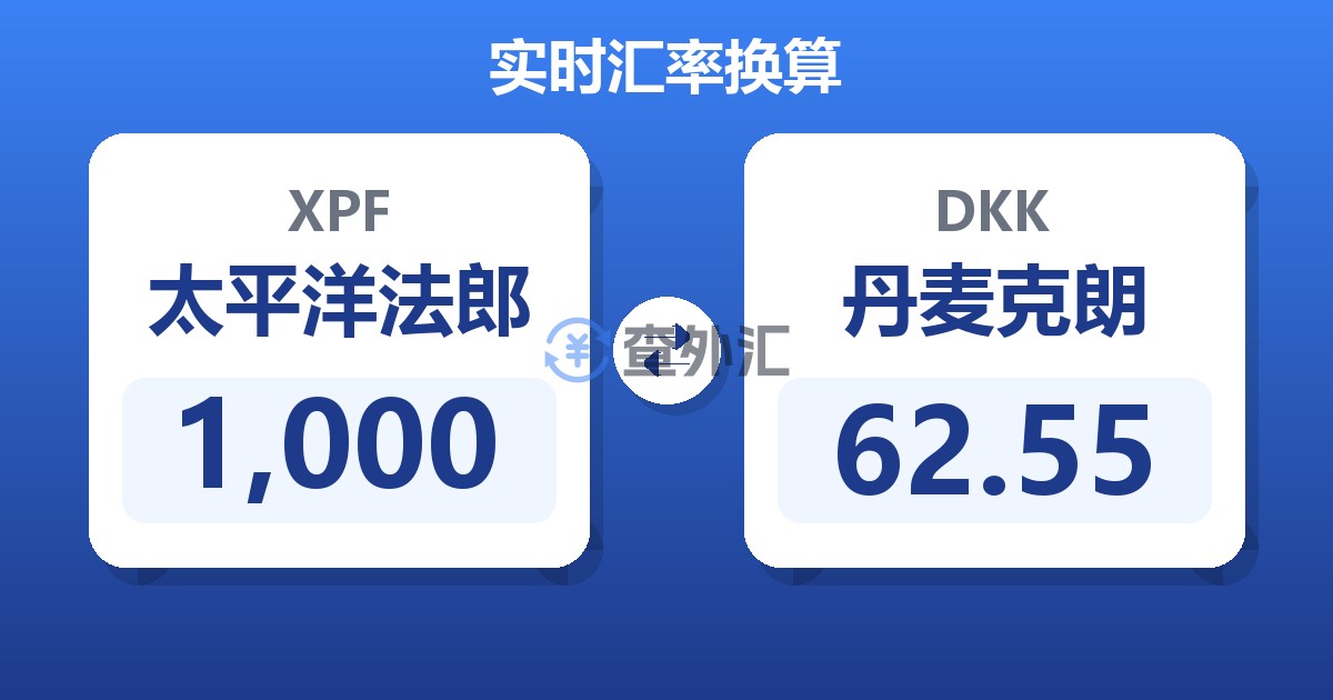 1,000太平洋法郎兑丹麦克朗