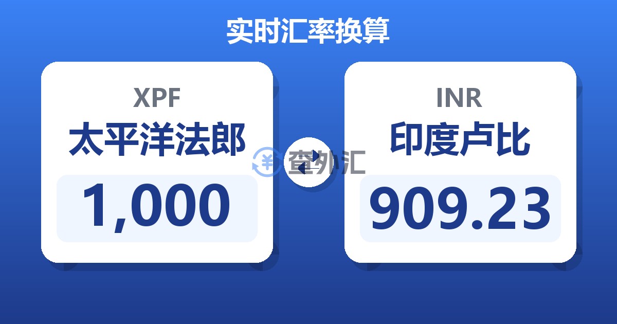 1,000太平洋法郎兑印度卢比