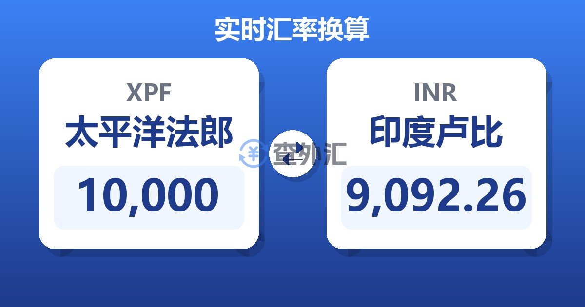 10,000太平洋法郎兑印度卢比