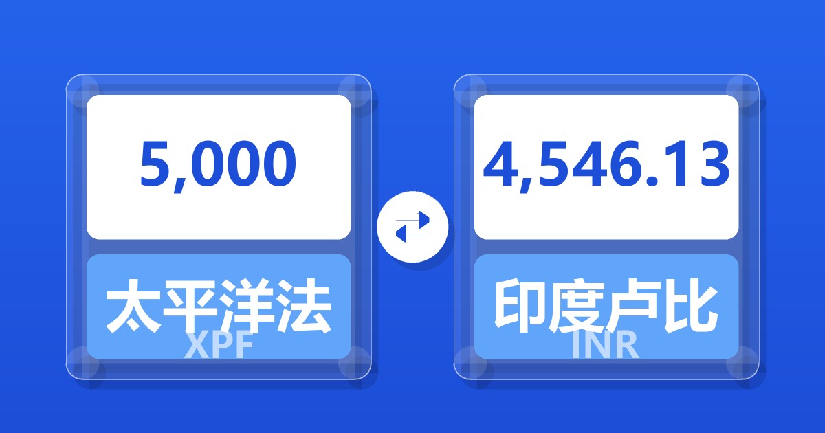 5,000太平洋法郎兑印度卢比