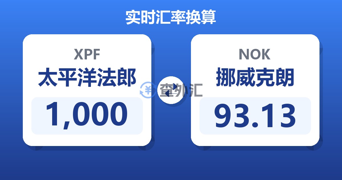 1,000太平洋法郎兑挪威克朗