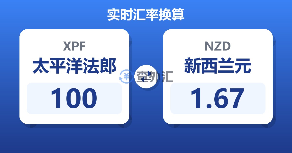 100太平洋法郎兑新西兰元