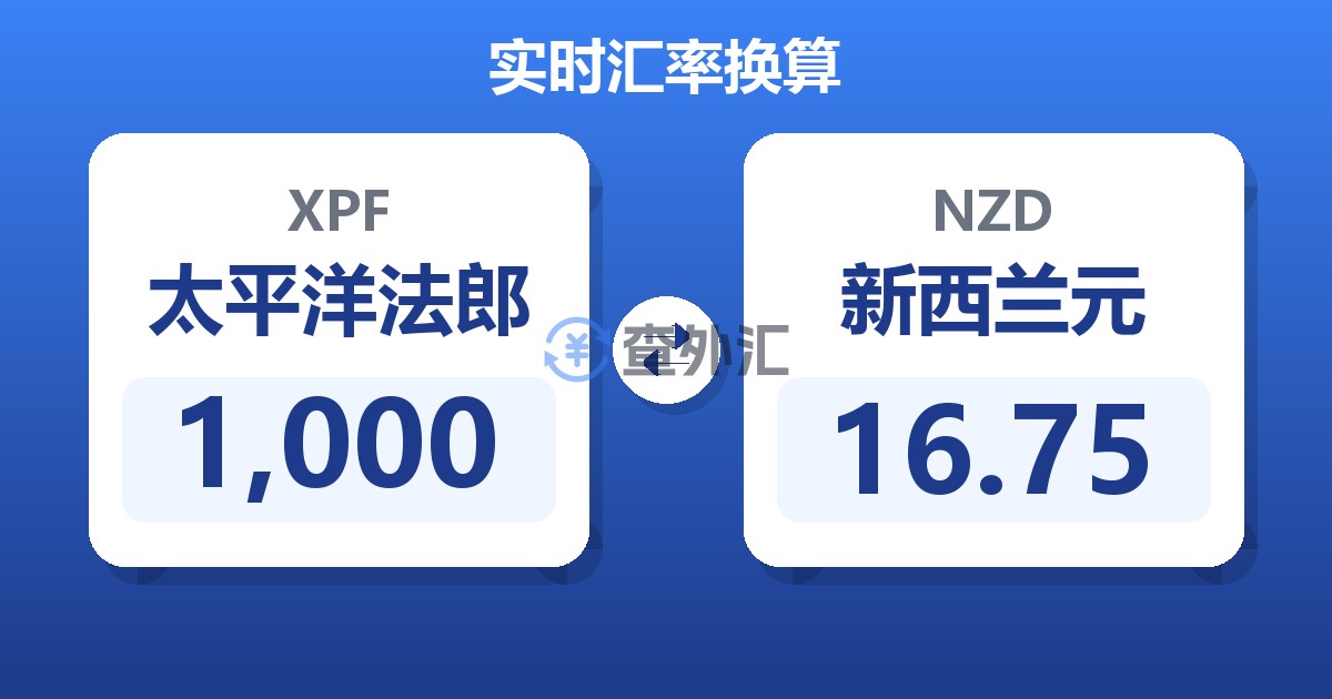 1,000太平洋法郎兑新西兰元