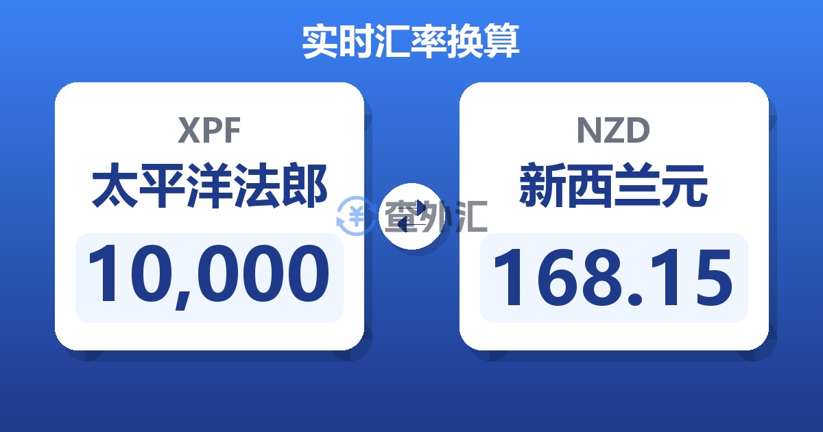 10,000太平洋法郎兑新西兰元