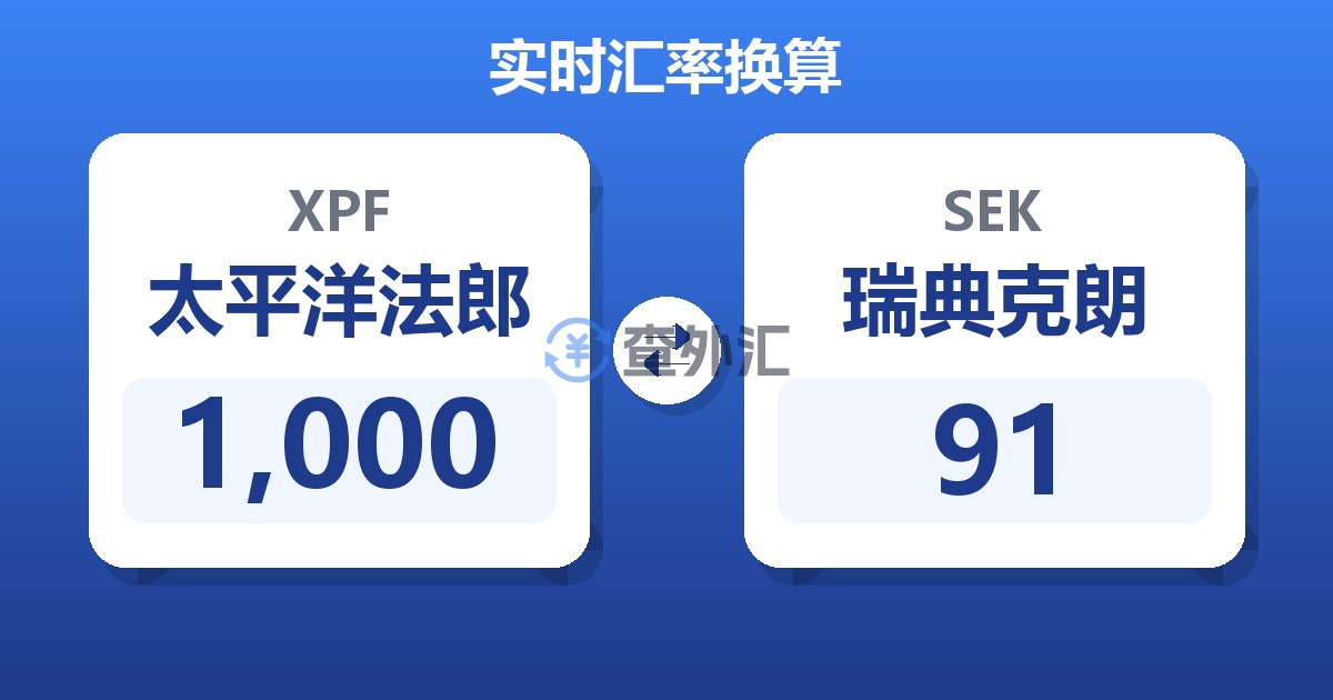 1,000太平洋法郎兑瑞典克朗