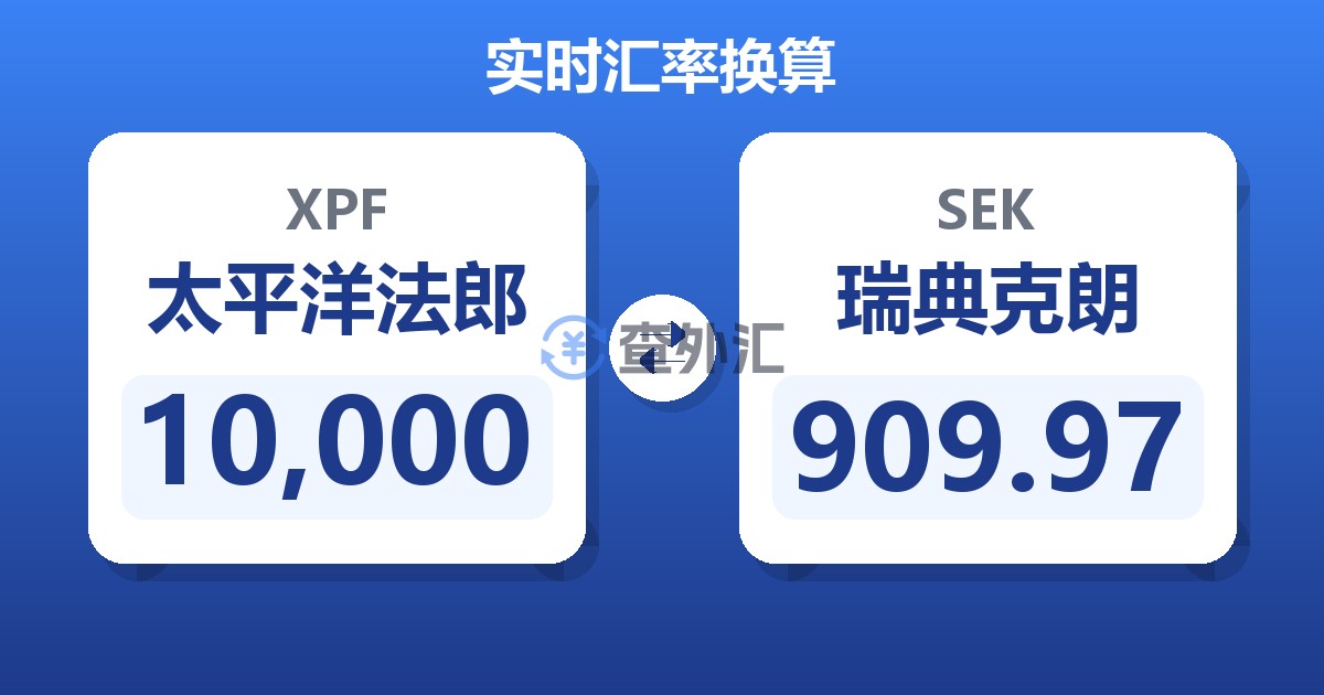 10,000太平洋法郎兑瑞典克朗