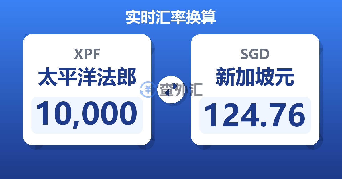 10,000太平洋法郎兑新加坡元