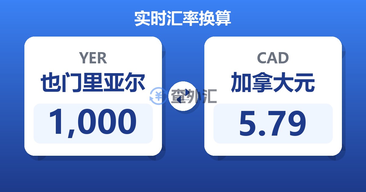 1,000也门里亚尔兑加拿大元