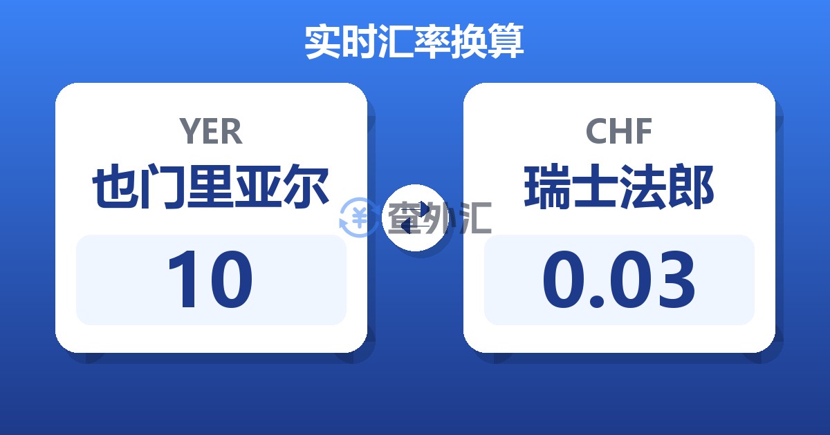 10也门里亚尔兑瑞士法郎