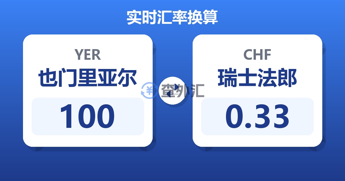 100也门里亚尔兑瑞士法郎