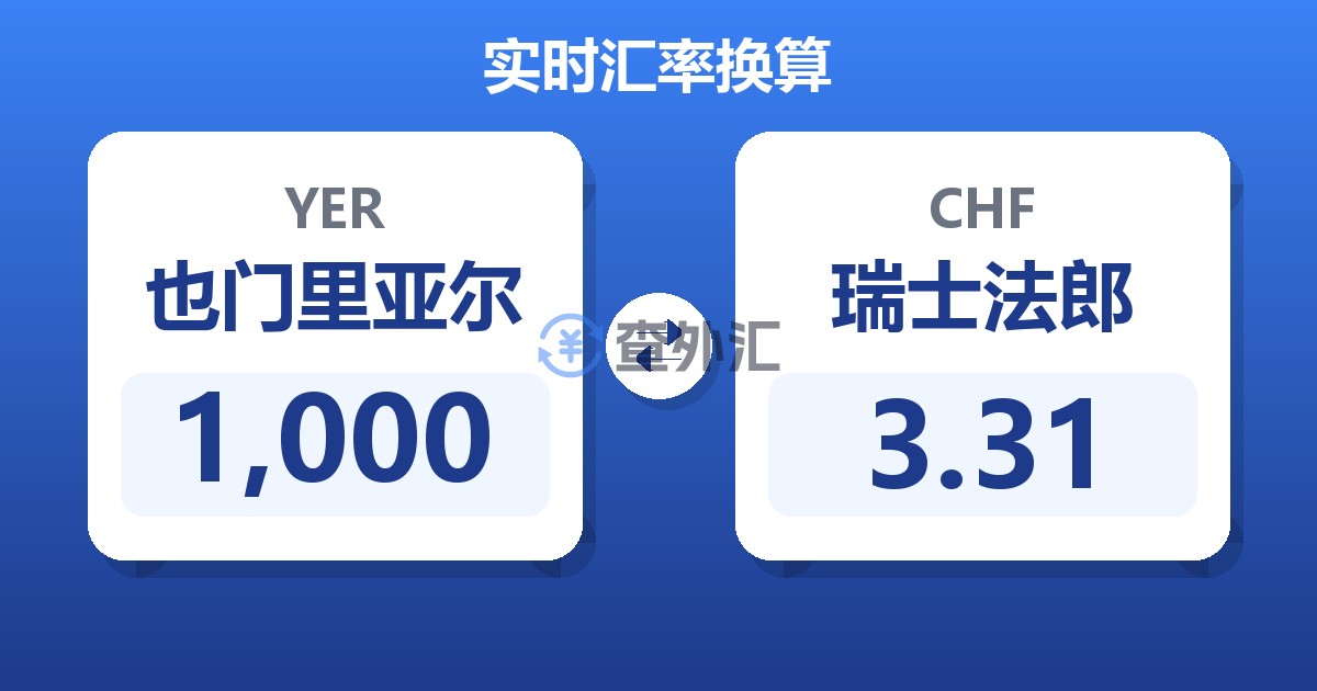 1,000也门里亚尔兑瑞士法郎