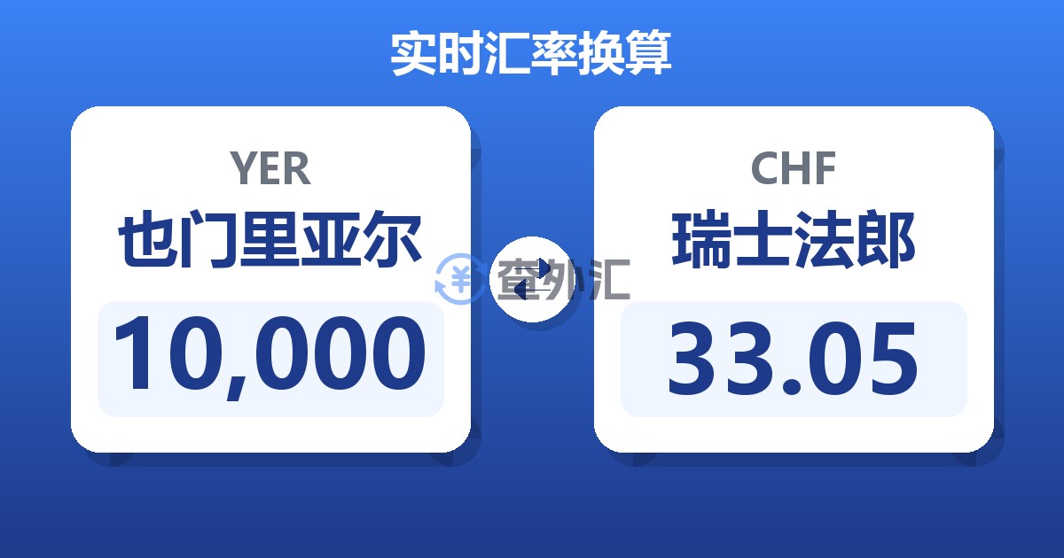 10,000也门里亚尔兑瑞士法郎