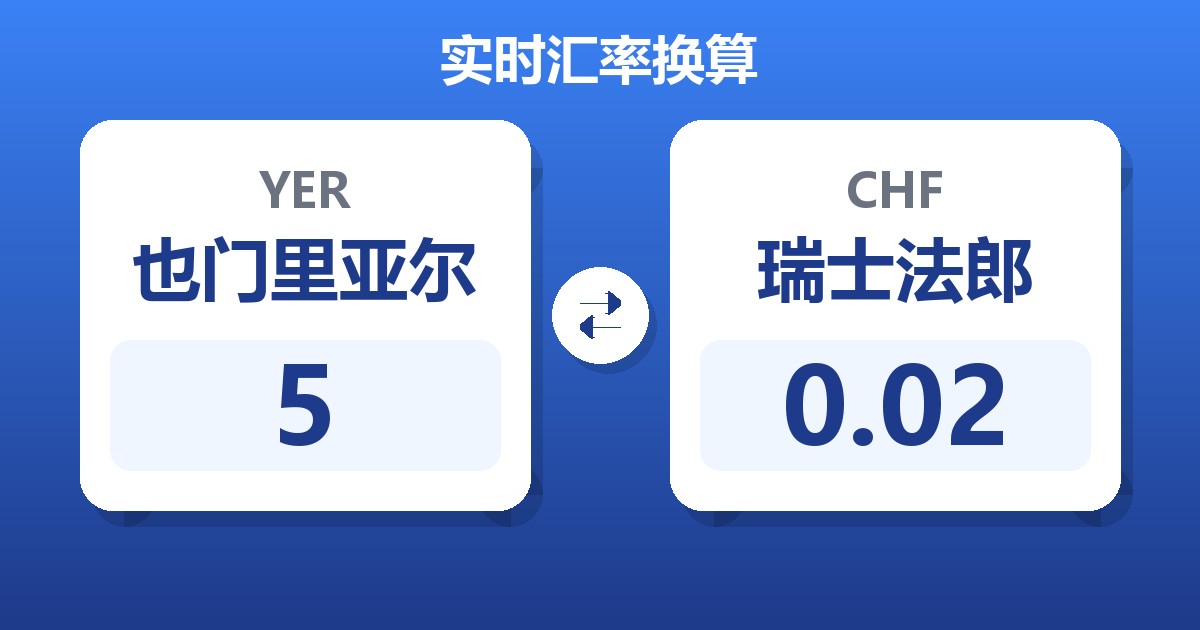 5也门里亚尔兑瑞士法郎