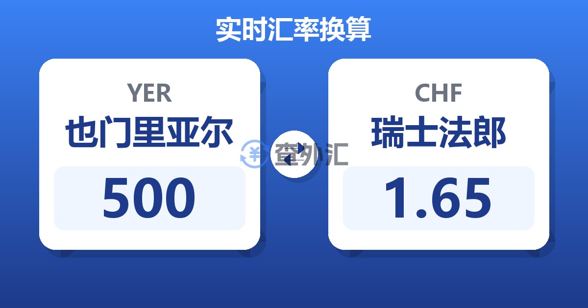500也门里亚尔兑瑞士法郎