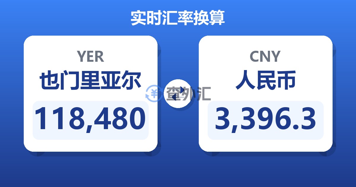 118,480也门里亚尔兑人民币