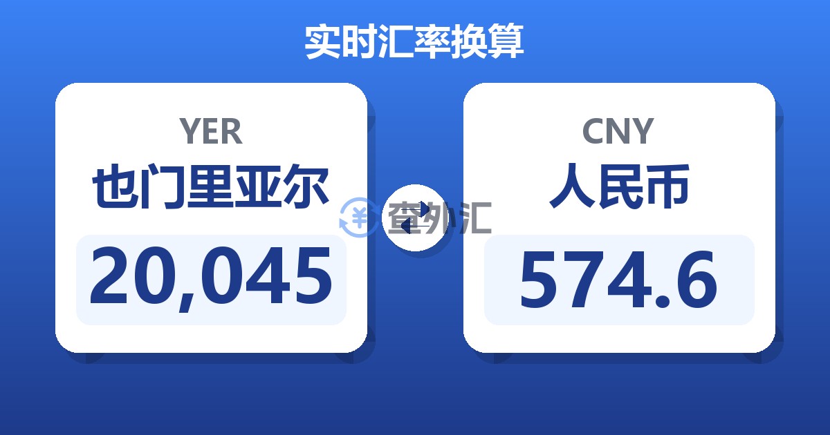 20,045也门里亚尔兑人民币