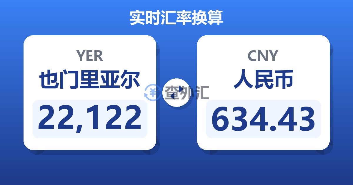 22,122也门里亚尔兑人民币