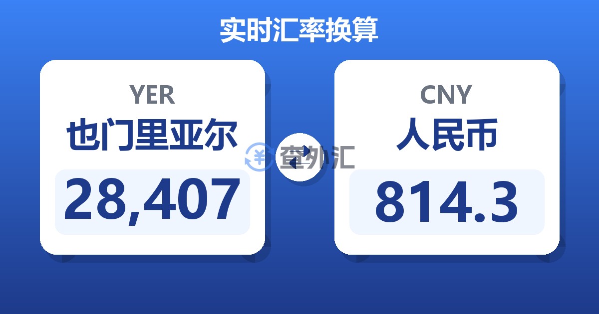28,407也门里亚尔兑人民币