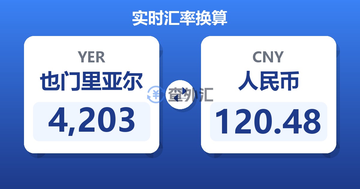 4,203也门里亚尔兑人民币