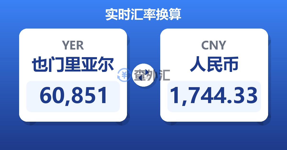 60,851也门里亚尔兑人民币