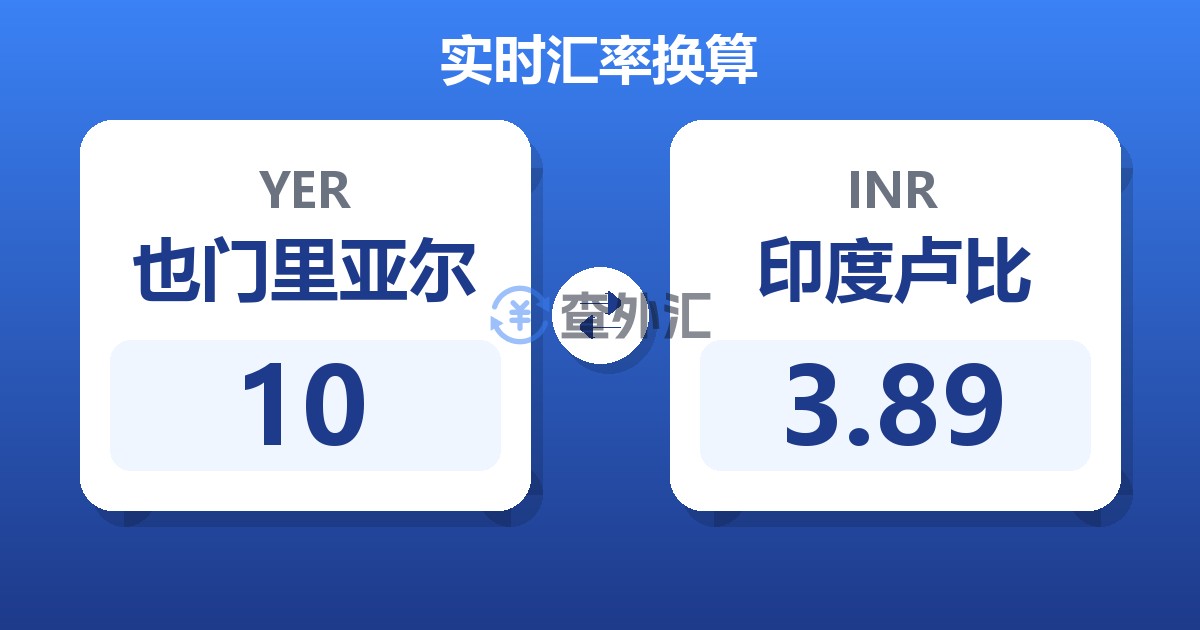10也门里亚尔兑印度卢比