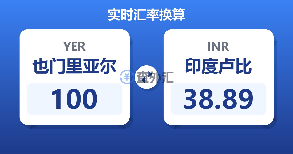 100也门里亚尔兑印度卢比