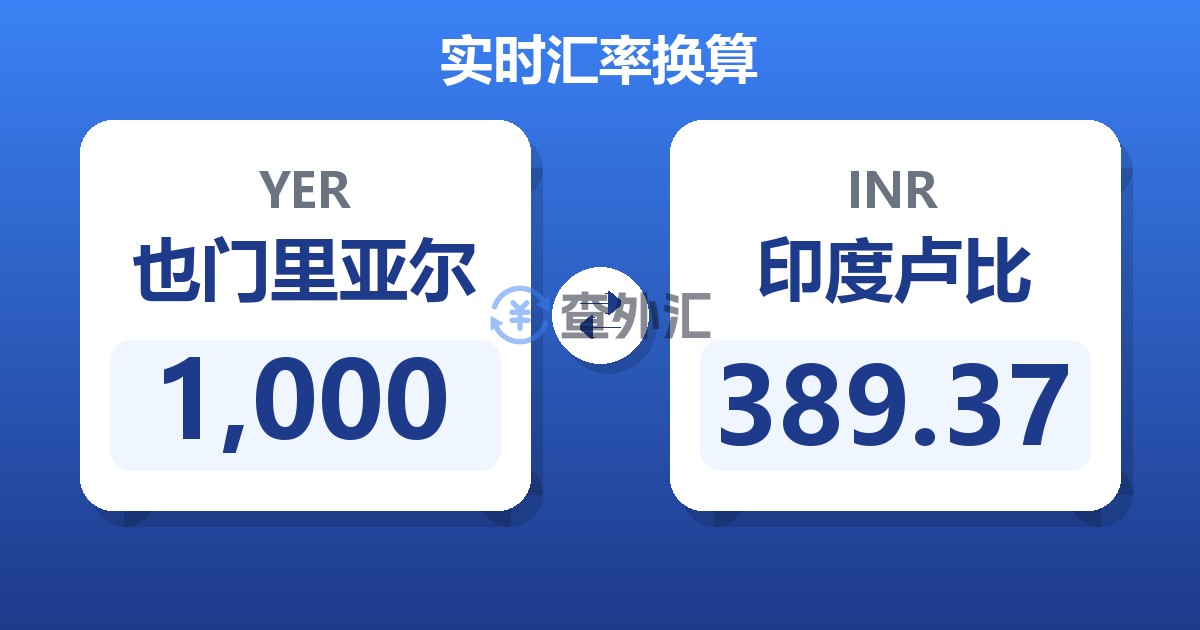 1,000也门里亚尔兑印度卢比
