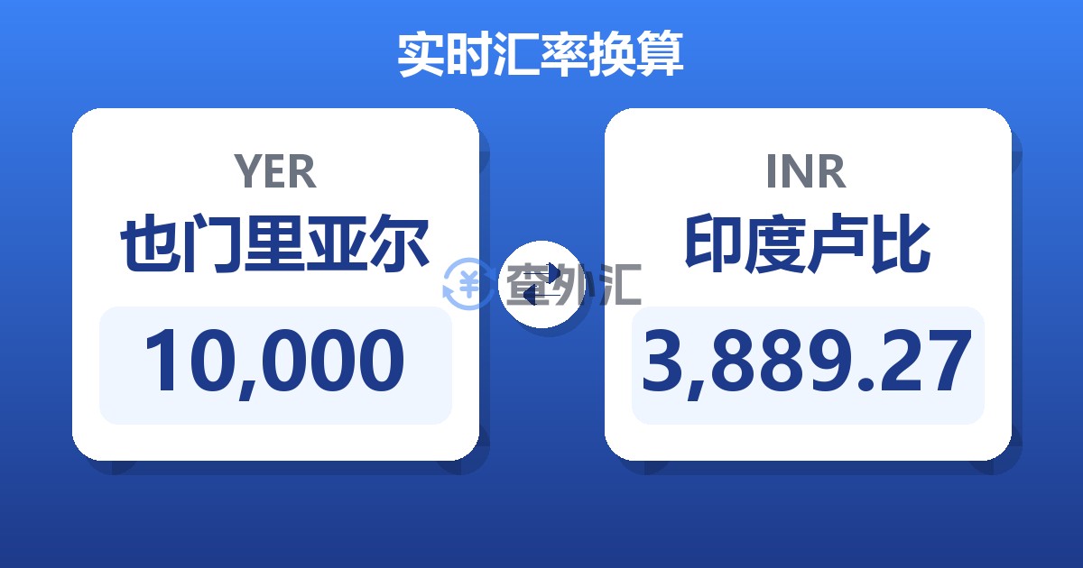 10,000也门里亚尔兑印度卢比
