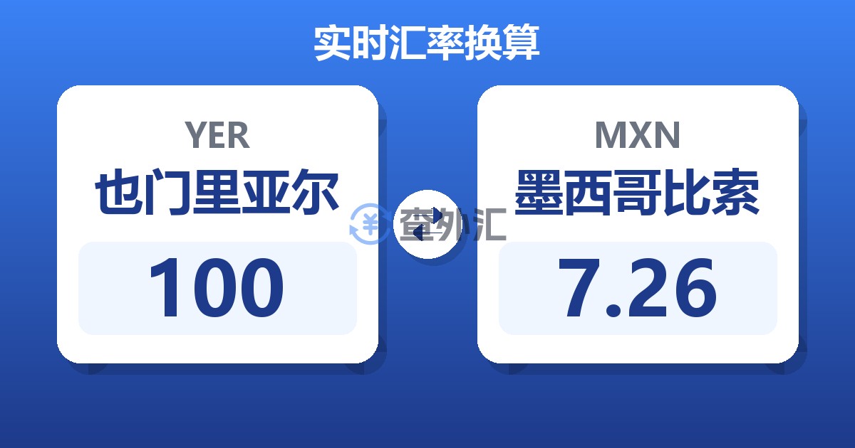 100也门里亚尔兑墨西哥比索