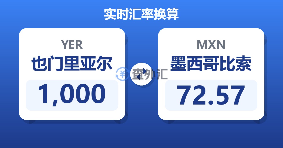 1,000也门里亚尔兑墨西哥比索