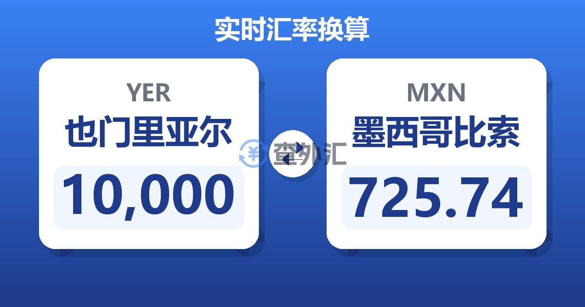 10,000也门里亚尔兑墨西哥比索
