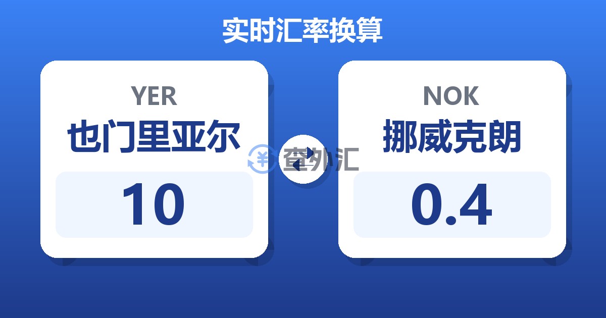 10也门里亚尔兑挪威克朗