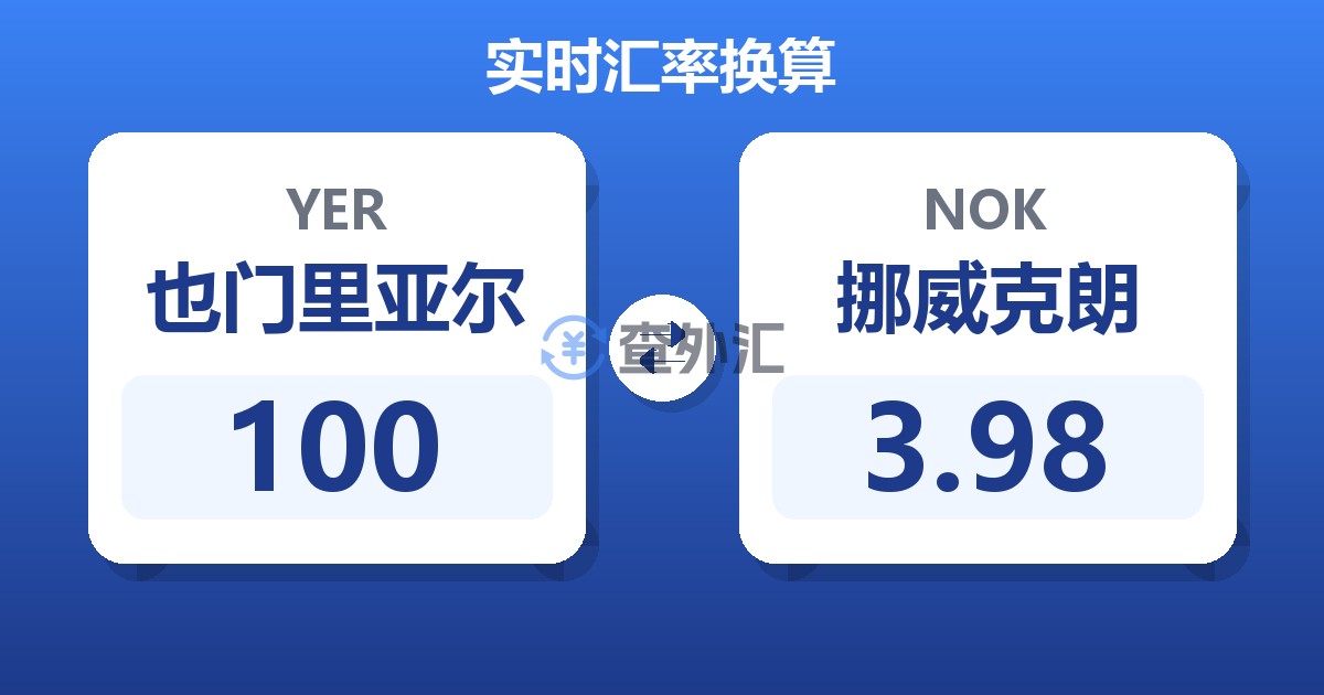 100也门里亚尔兑挪威克朗
