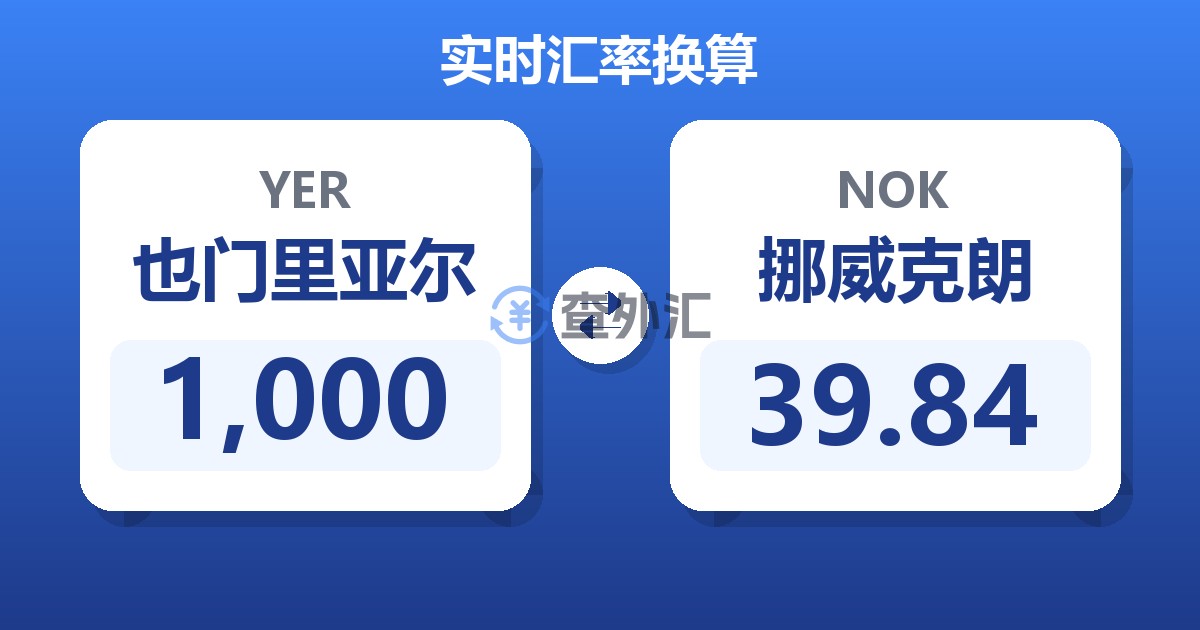 1,000也门里亚尔兑挪威克朗