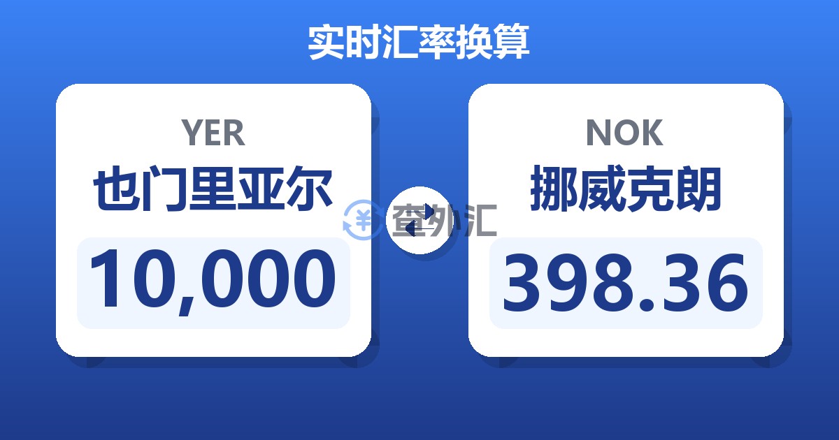 10,000也门里亚尔兑挪威克朗