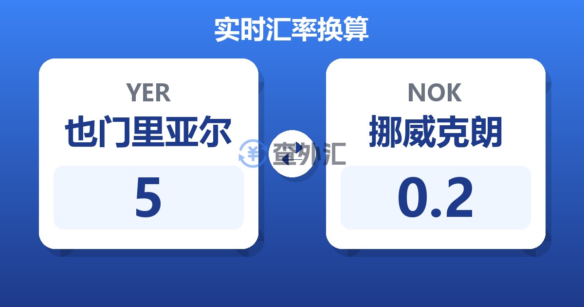 5也门里亚尔兑挪威克朗