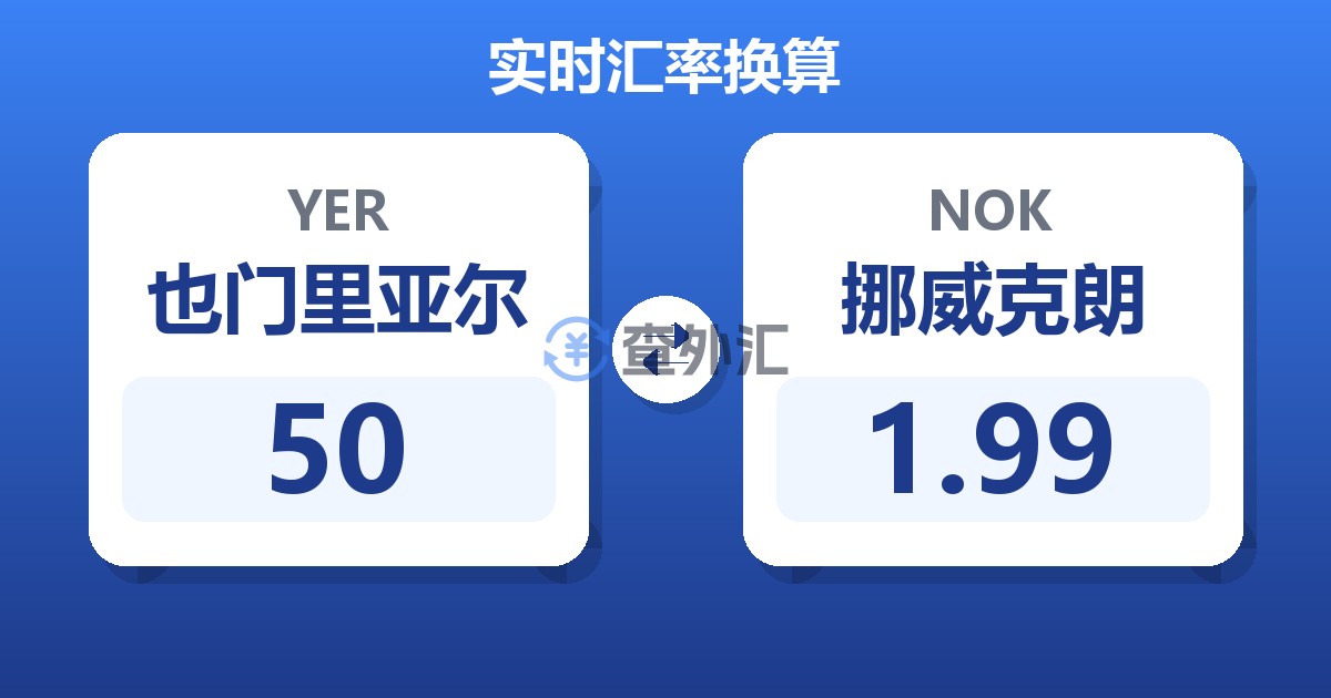 50也门里亚尔兑挪威克朗