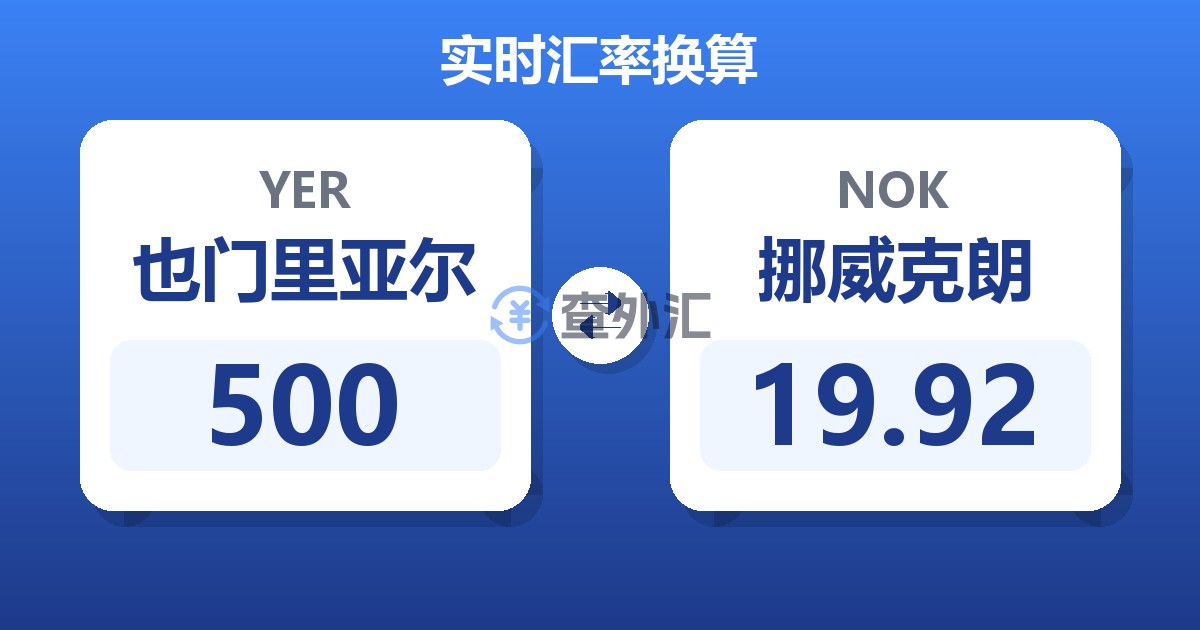 500也门里亚尔兑挪威克朗