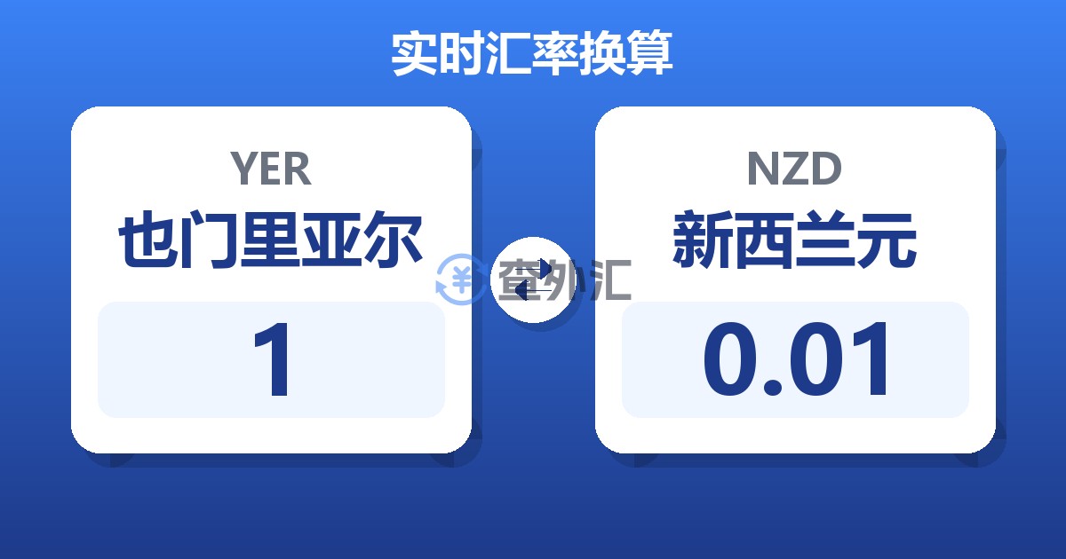 1也门里亚尔兑新西兰元