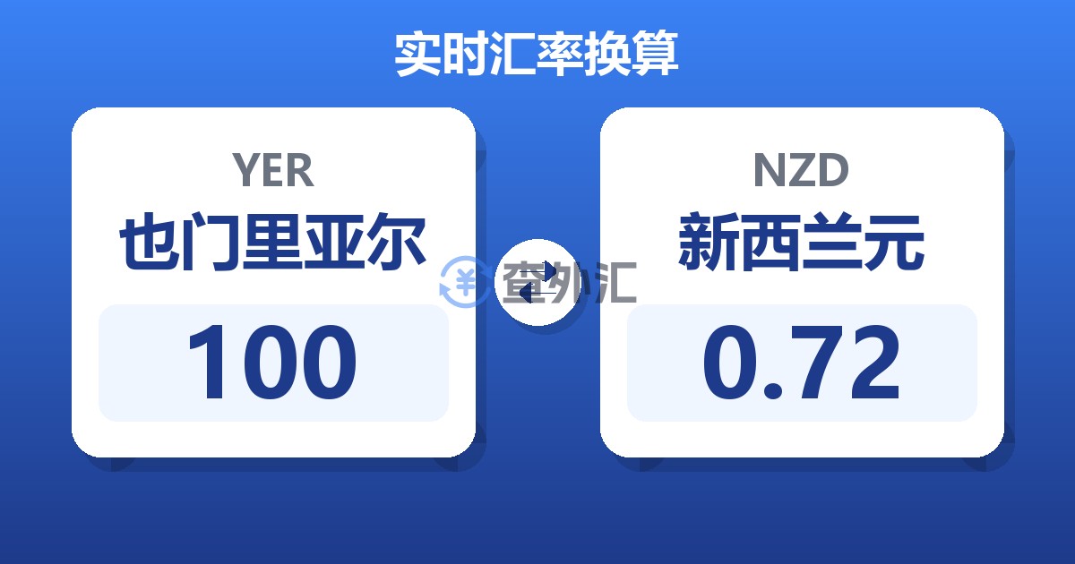 100也门里亚尔兑新西兰元