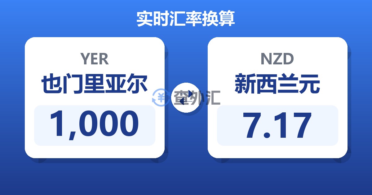 1,000也门里亚尔兑新西兰元