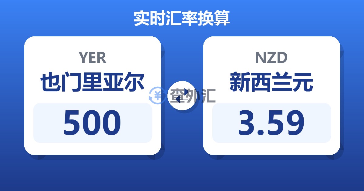 500也门里亚尔兑新西兰元