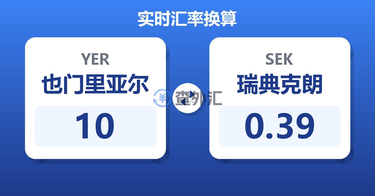 10也门里亚尔兑瑞典克朗